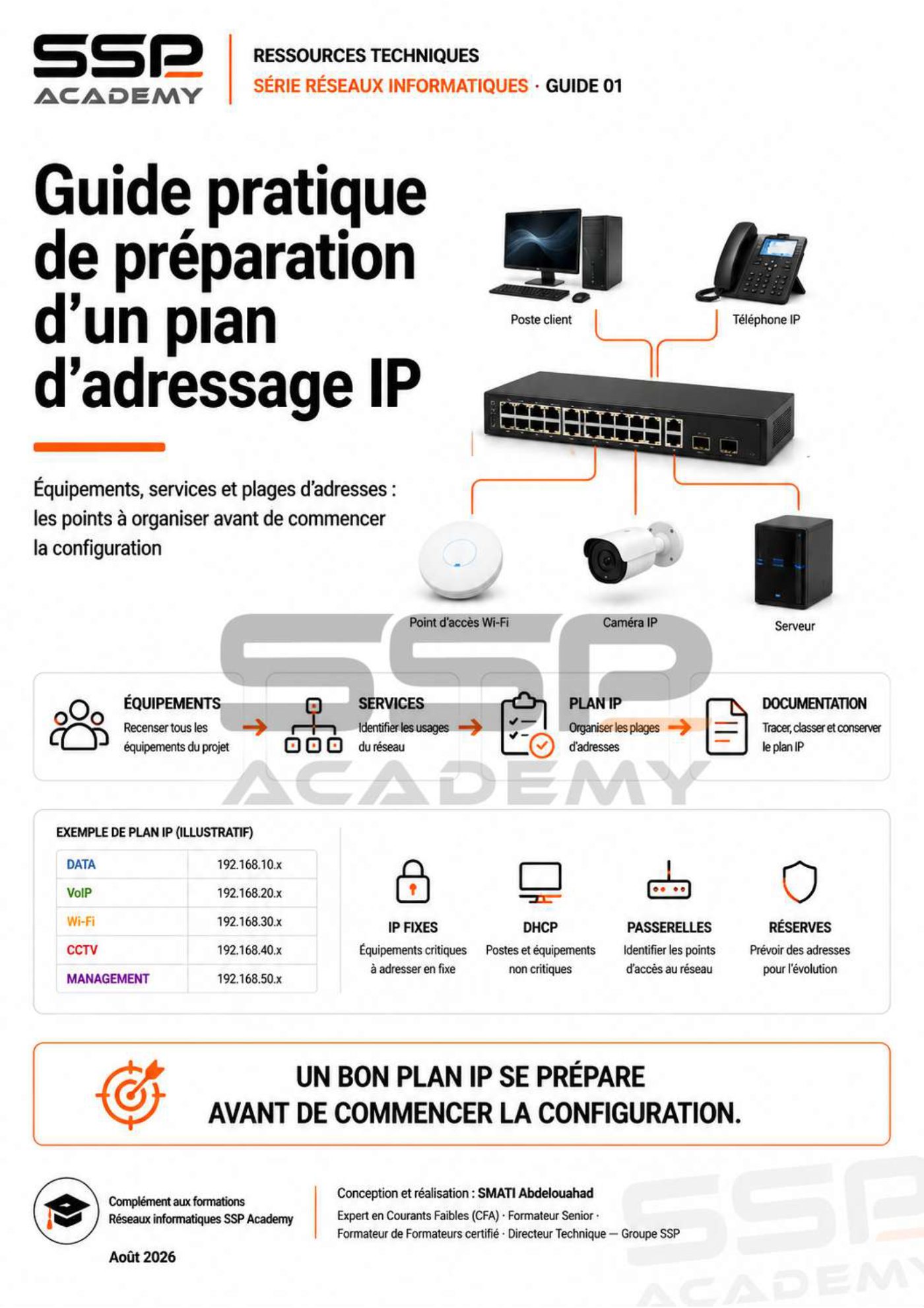 Guide pratique de préparation d’un plan d’adressage IP — page 1