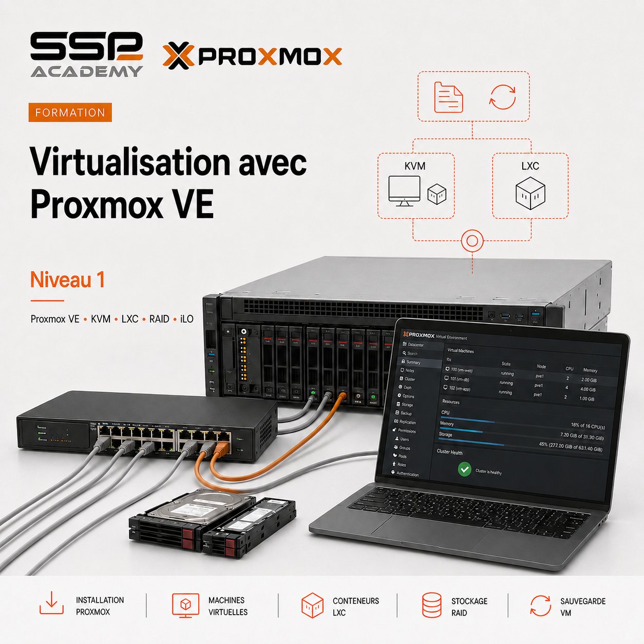 Virtualisation avec Proxmox VE sur serveurs HP - Niveau 1