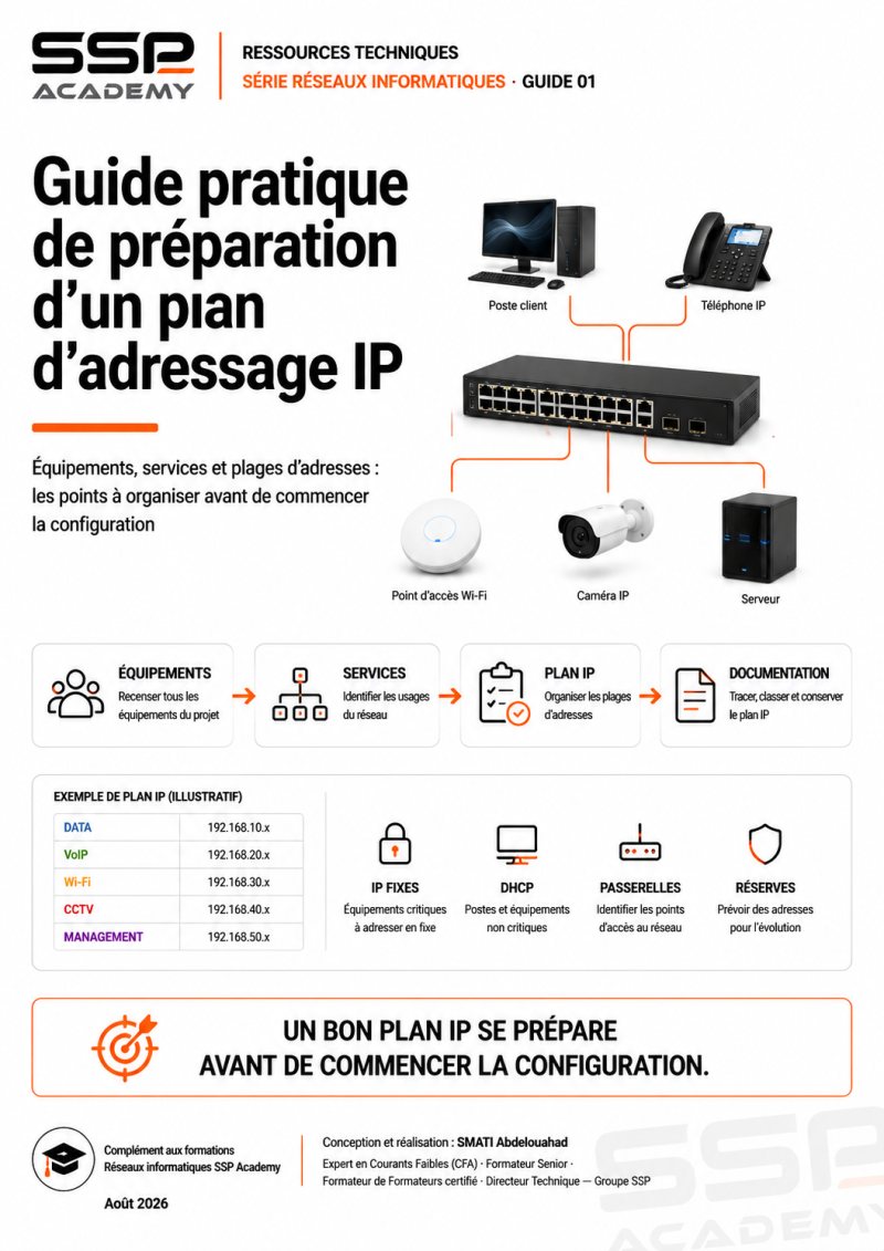 Guide pratique de préparation d’un plan d’adressage IP