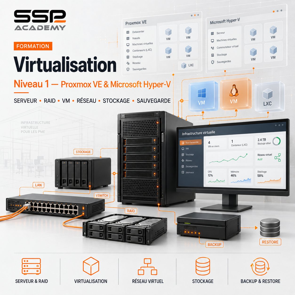 Virtualisation Niveau 1 : Proxmox VE & Microsoft Hyper-V